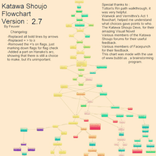 katawa shoujo route map