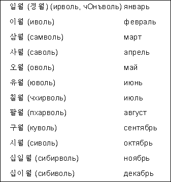 Корейский Язык Поздравления