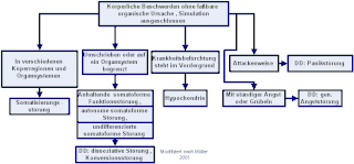 Dissoziative Störung Wiki Depression Deutsch Amino