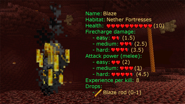 Info About The Blaze Minecraft Amino