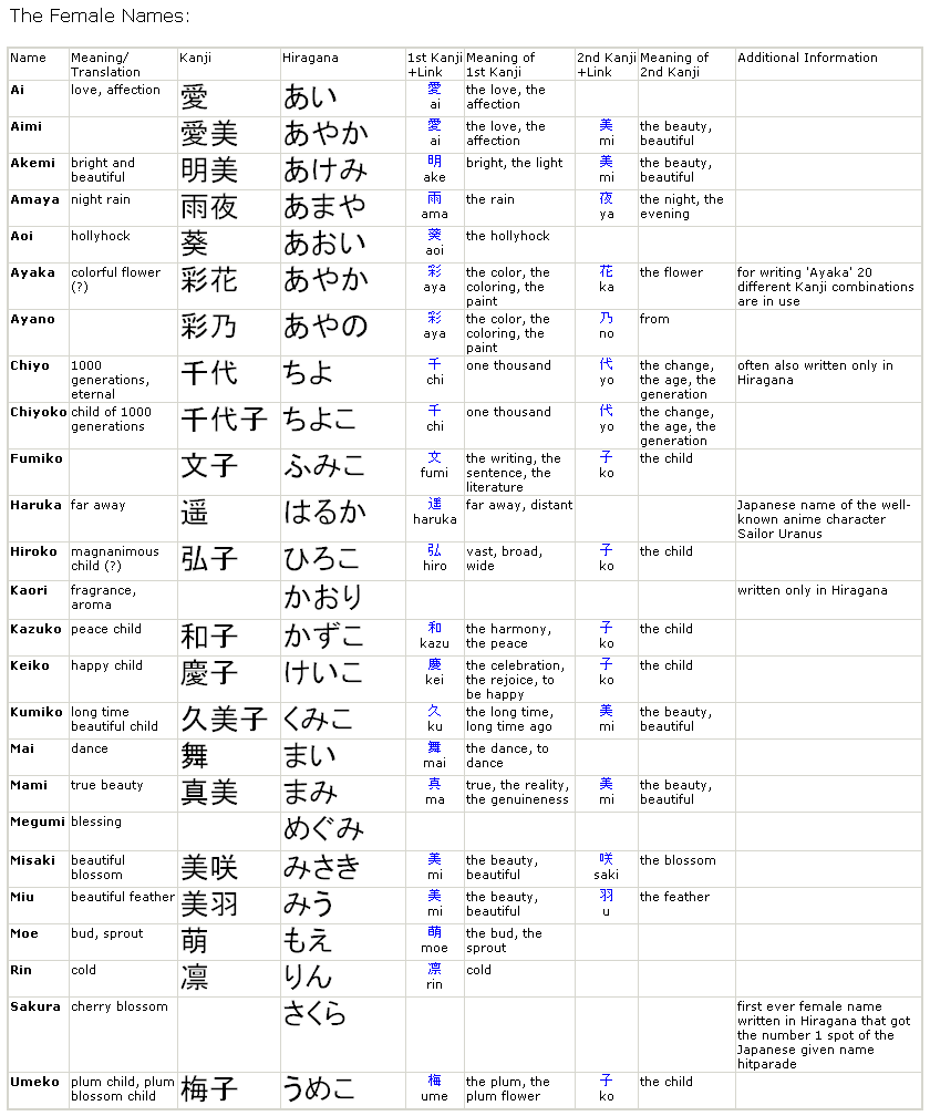 Japanese High School Names