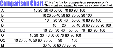 Durometer Chart Skateboard Wheels