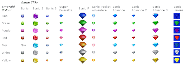 The Chaos Emeralds Wiki Sonic The Hedgehog Amino