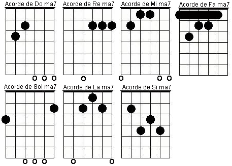 Acordes septimos | •Metal• Amino