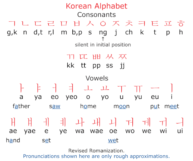 Korean Love Phrases Now Lets Try Some Words Together Well Do Some Of The Words We Korean Love Phrases Now Lets Try Some Words Together Well Do Some Of The Words We