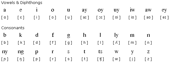 traditional-filipino-alphabet