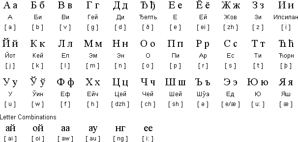 alphabet in russian to english