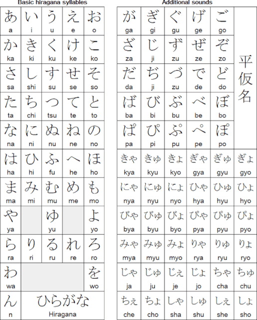 Japanese Hiragana Studying Amino Amino