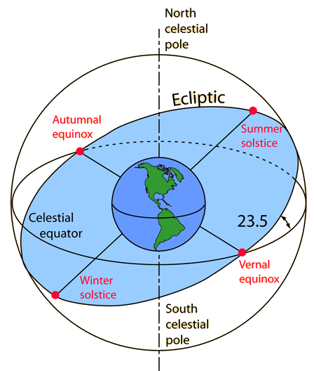 Measuring Positions | Space Amino