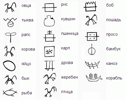 Письмо рисунками называется пиктографией