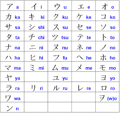 El Abecedario Japones W Escuela De Idiomas Amino Amino