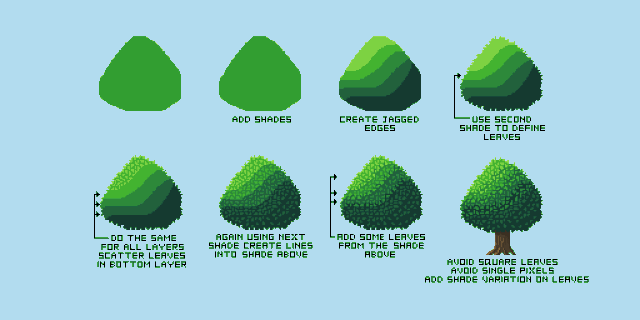 Guide: how to draw trees | Pixel Studio (pixel art app) Amino