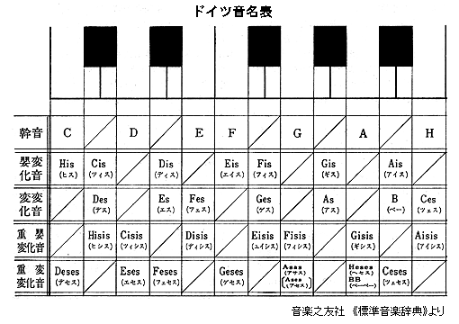 Japanese Musical Terminology 日本語の楽語 Japanese School Amino