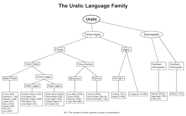 Origin Of Uralic Languages Language Exchange Amino   97f4b458e663f9cb92d7d9621f59de16b6c33c6br1 963 600 Hq 